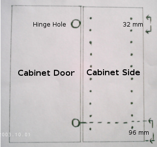 32mm Hinge holes and shelf holes are perfectly using the 32 mm system