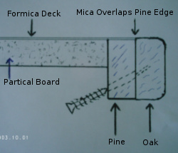 Diagram Attaching Wood Edge To Plastic Laminate Counter